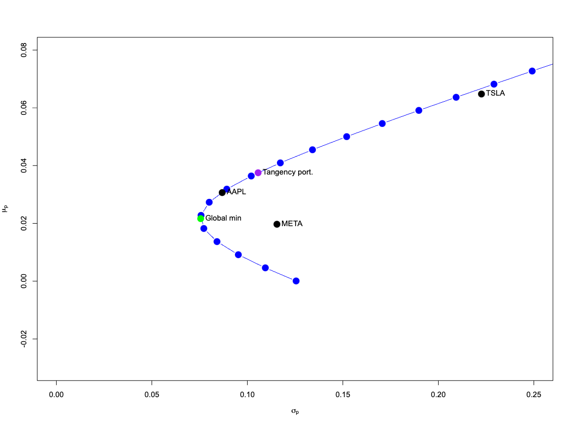 Calculated Values