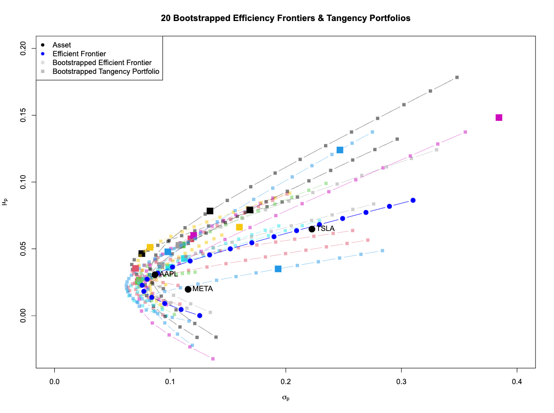 Tangency Portfolio