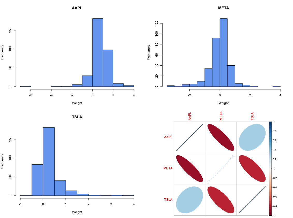 Asset Distribution